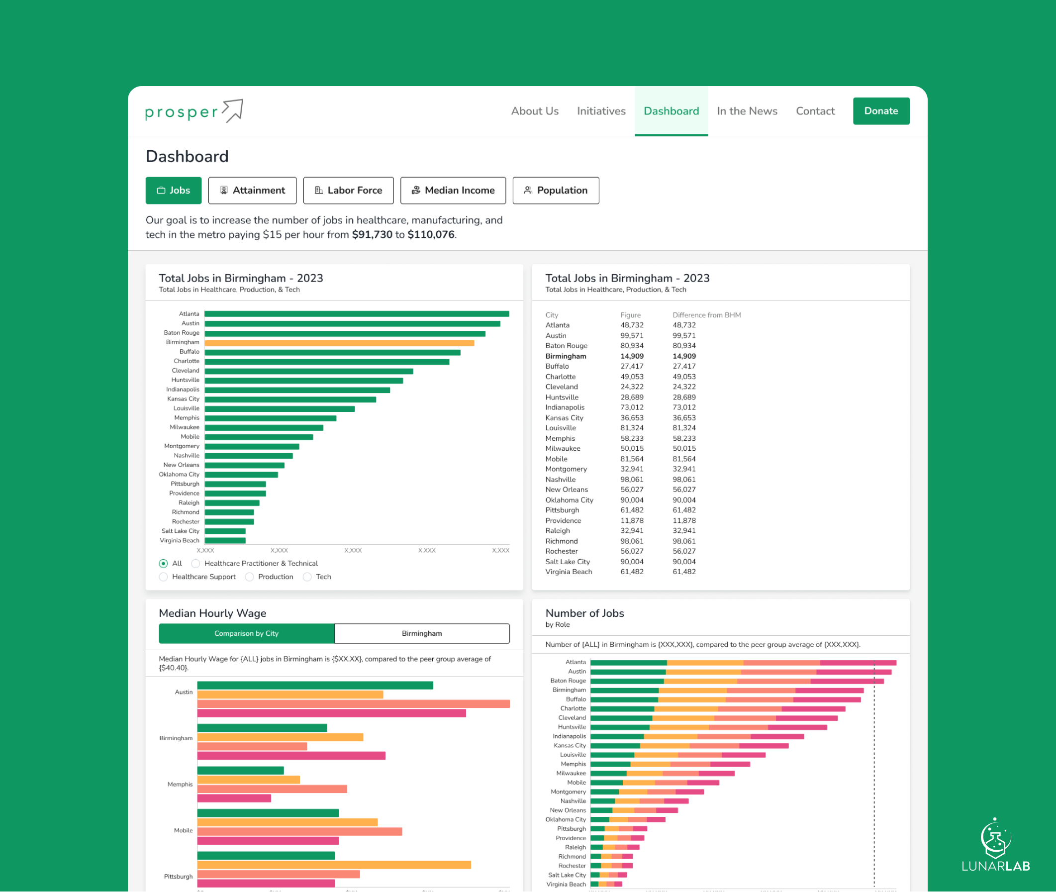 Prospermp Prosper Dashboard - LunarLab